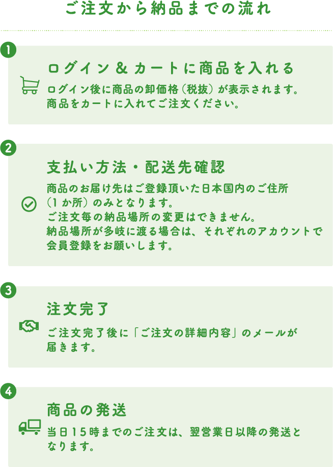 ご注文から納品までの流れ