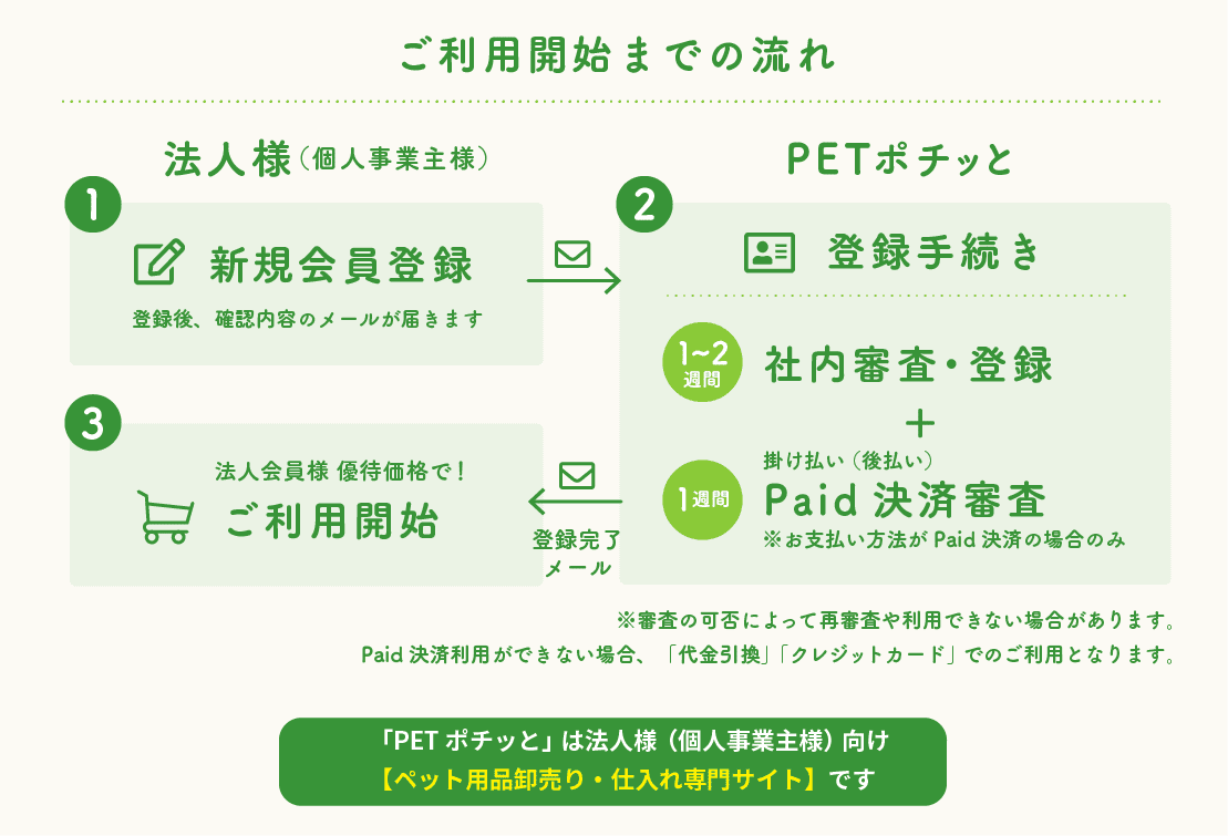 ご利用案内 ペット用品の仕入は Petポチッと で