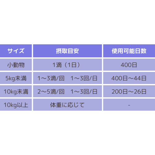 分量目安表