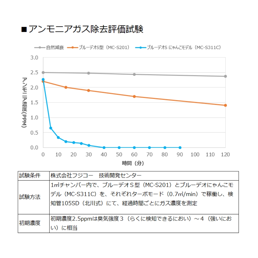 検査結果